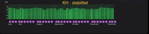 Stability parameter