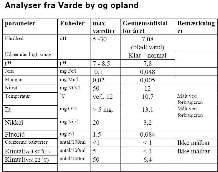 vandkval.JPG