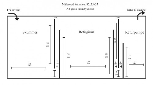 Sump 2