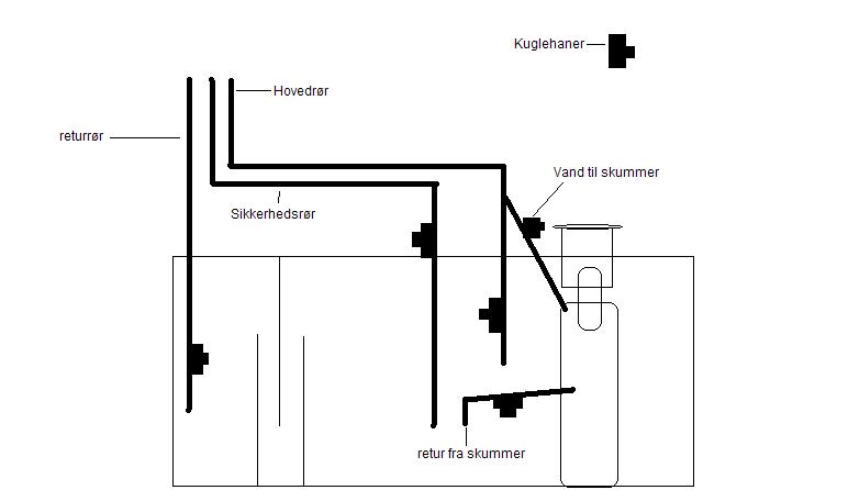 gammel sump.JPG