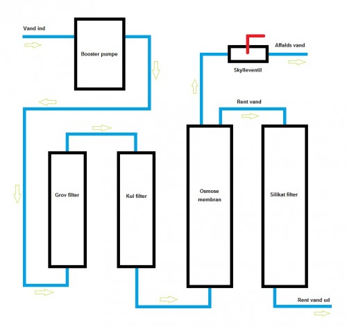 osdiagram.jpg