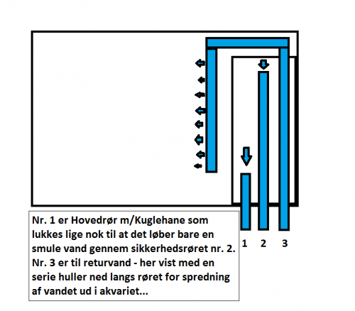 Overløb.png