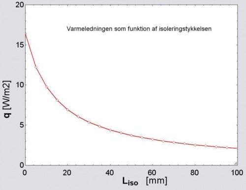 graf_varmeledning.JPG