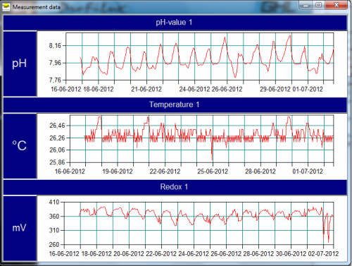 GHL Data...