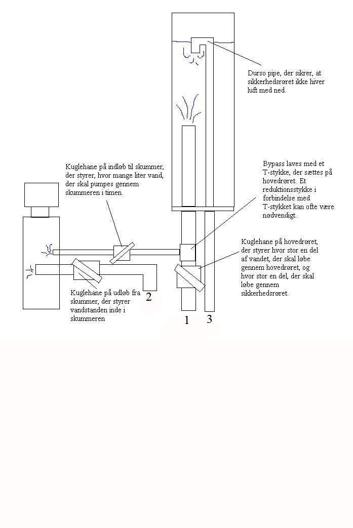 UV tilkobling.jpg